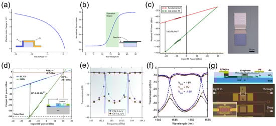 Photonics 09 00082 g008 550