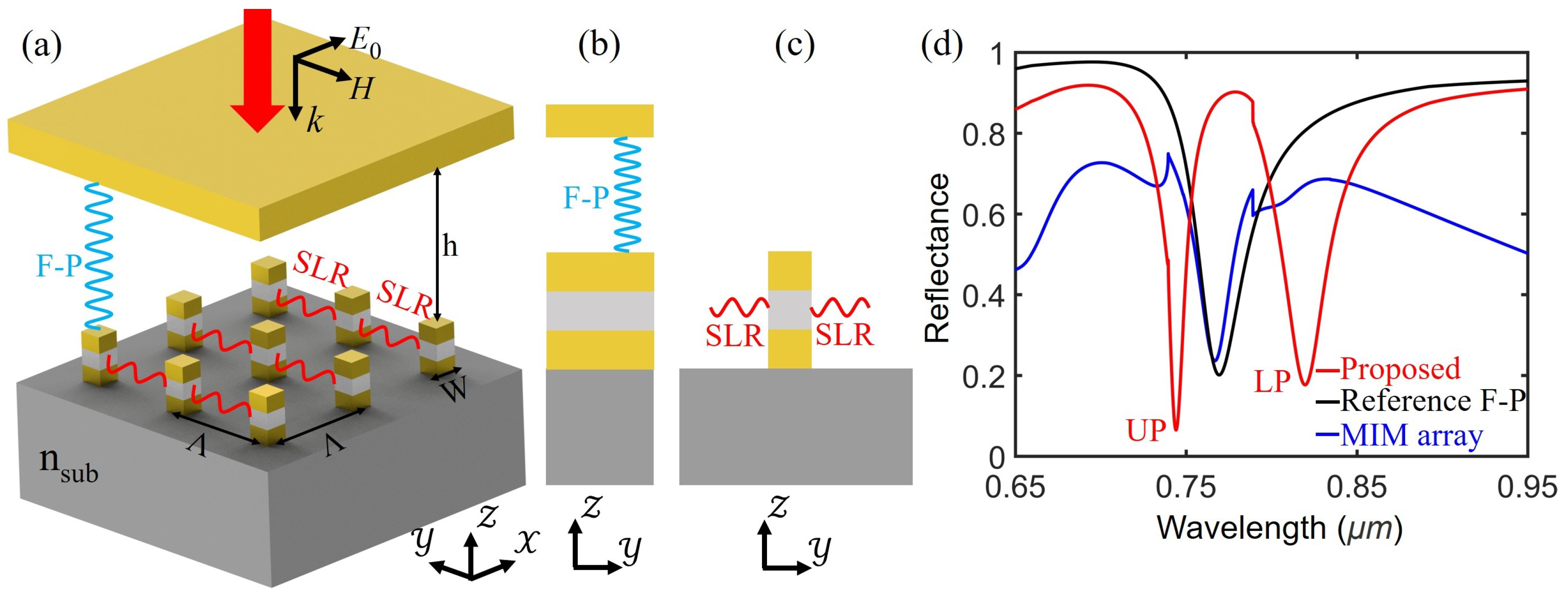 Photonics 09 00084 g001