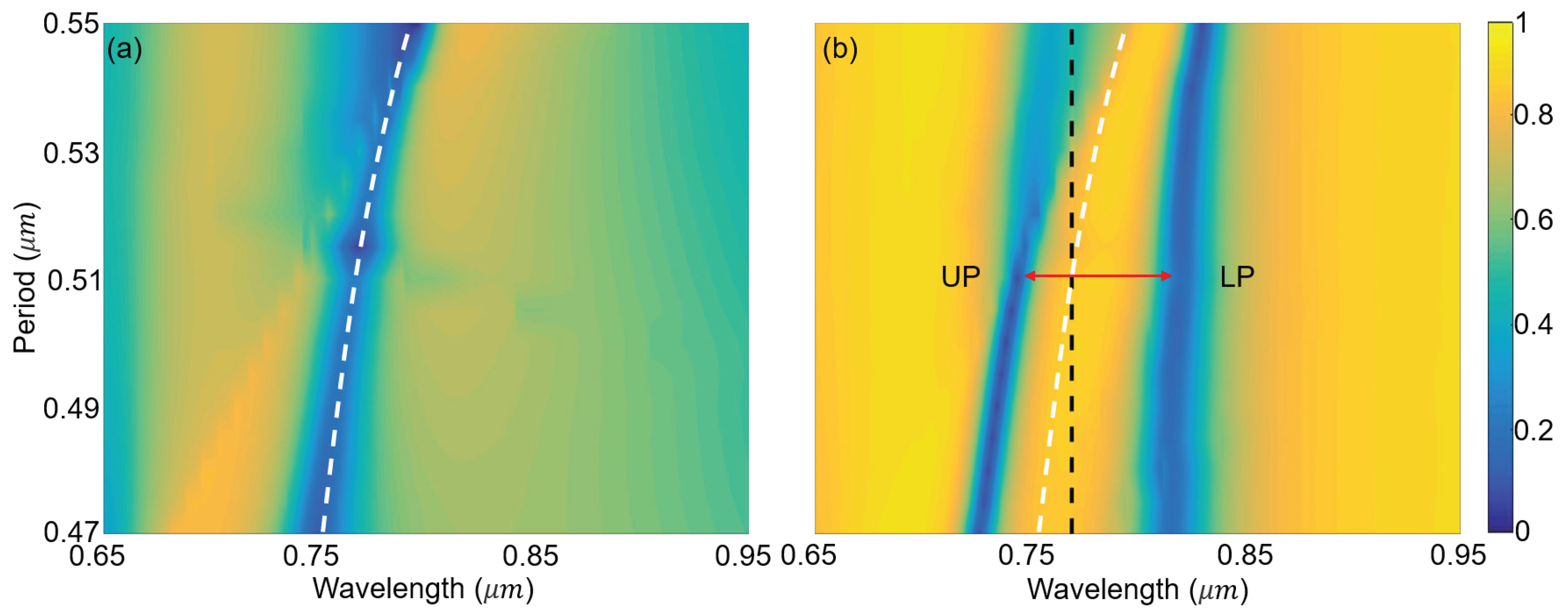 Photonics 09 00084 g005