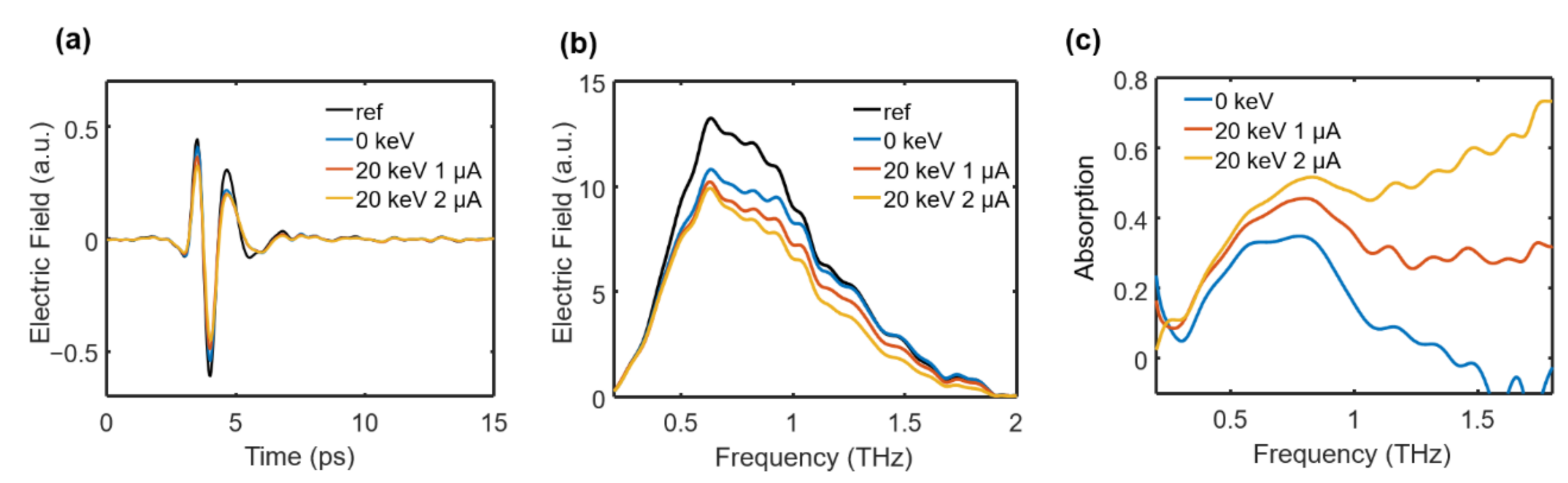 Photonics 09 00087 g003