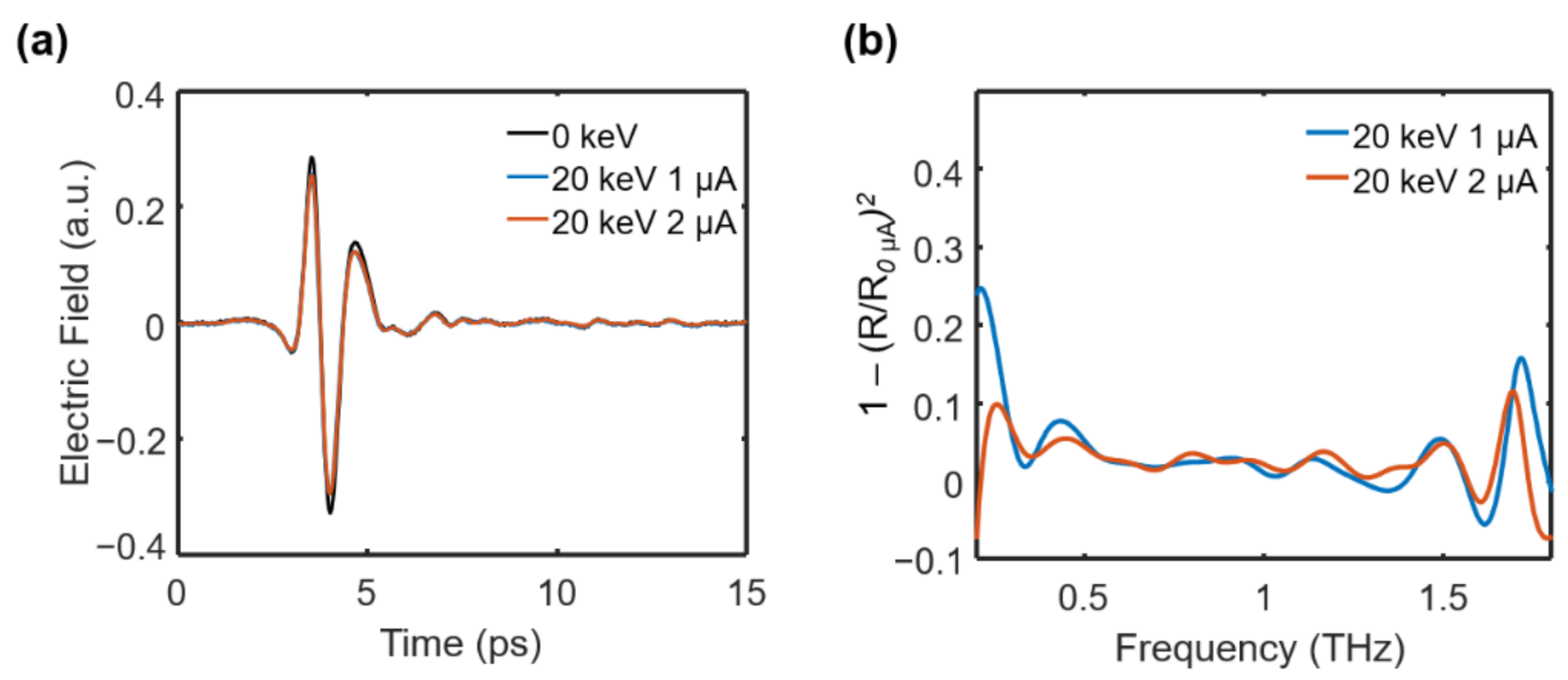 Photonics 09 00087 g005