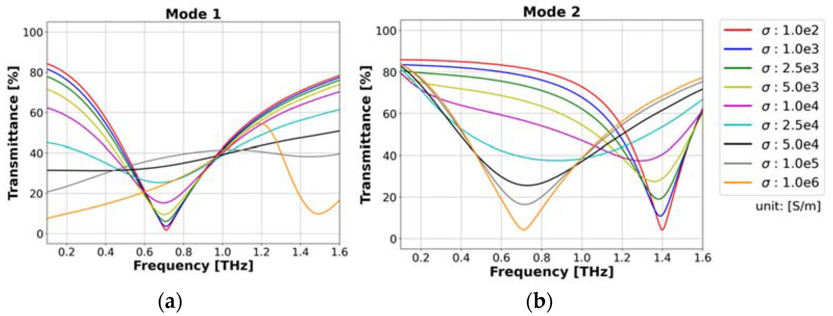 Photonics 09 00089 g003