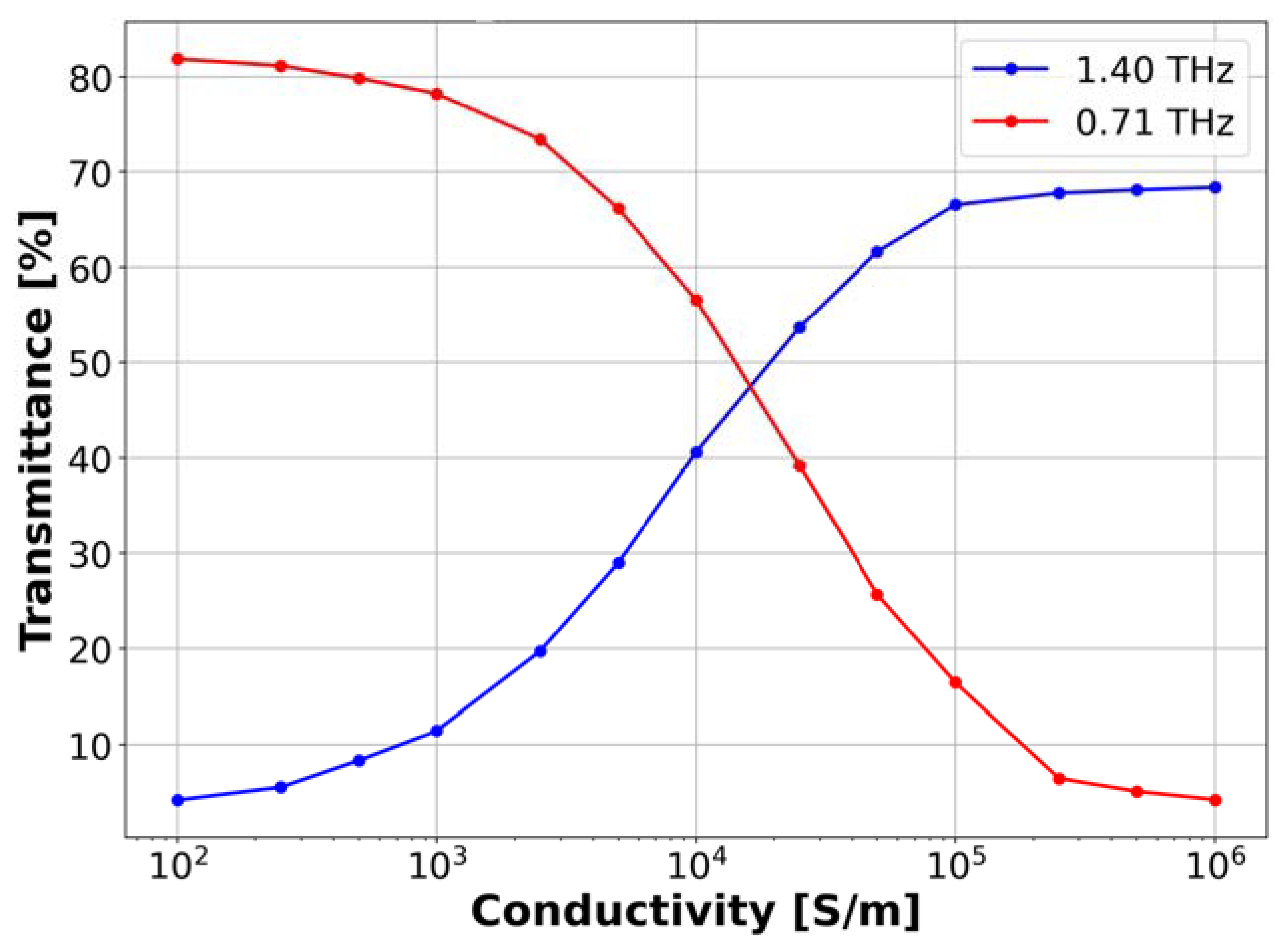 Photonics 09 00089 g005