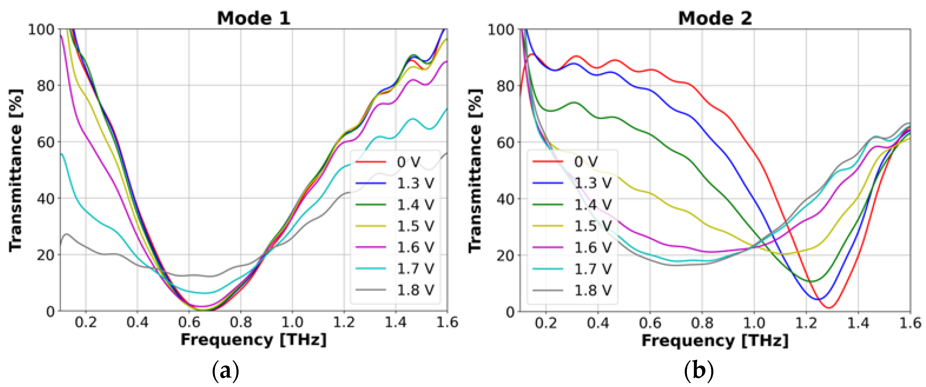Photonics 09 00089 g008