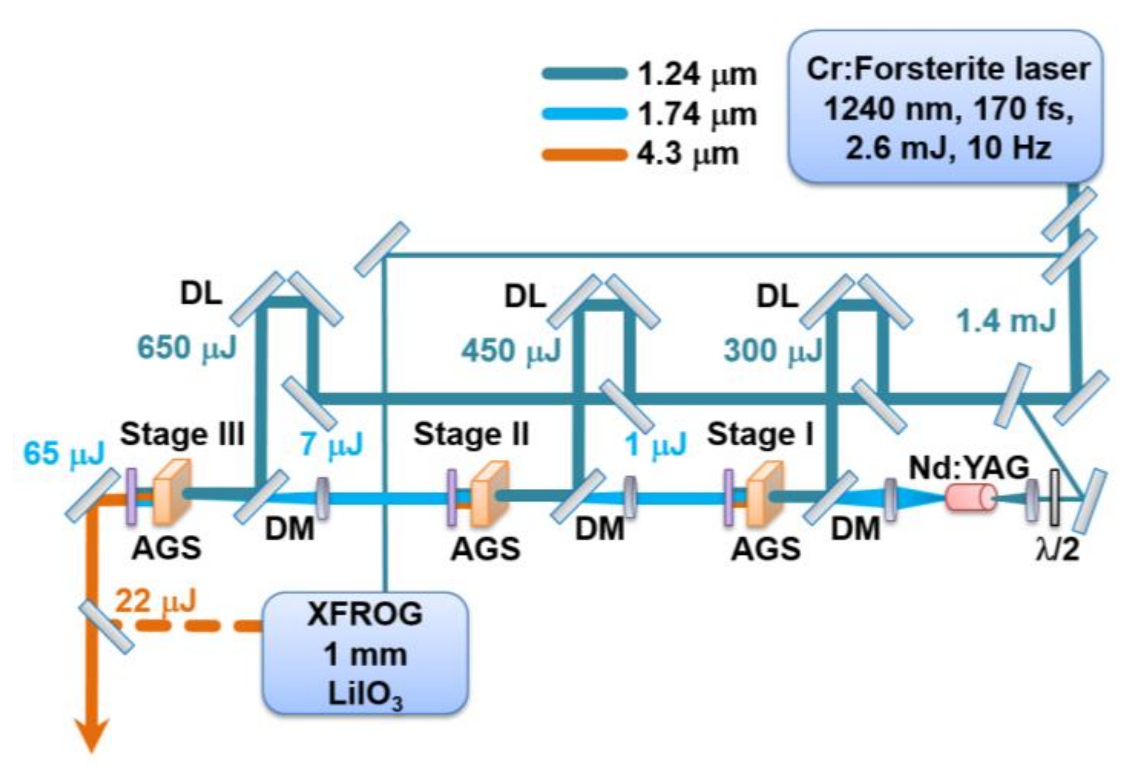 Photonics 09 00090 g001