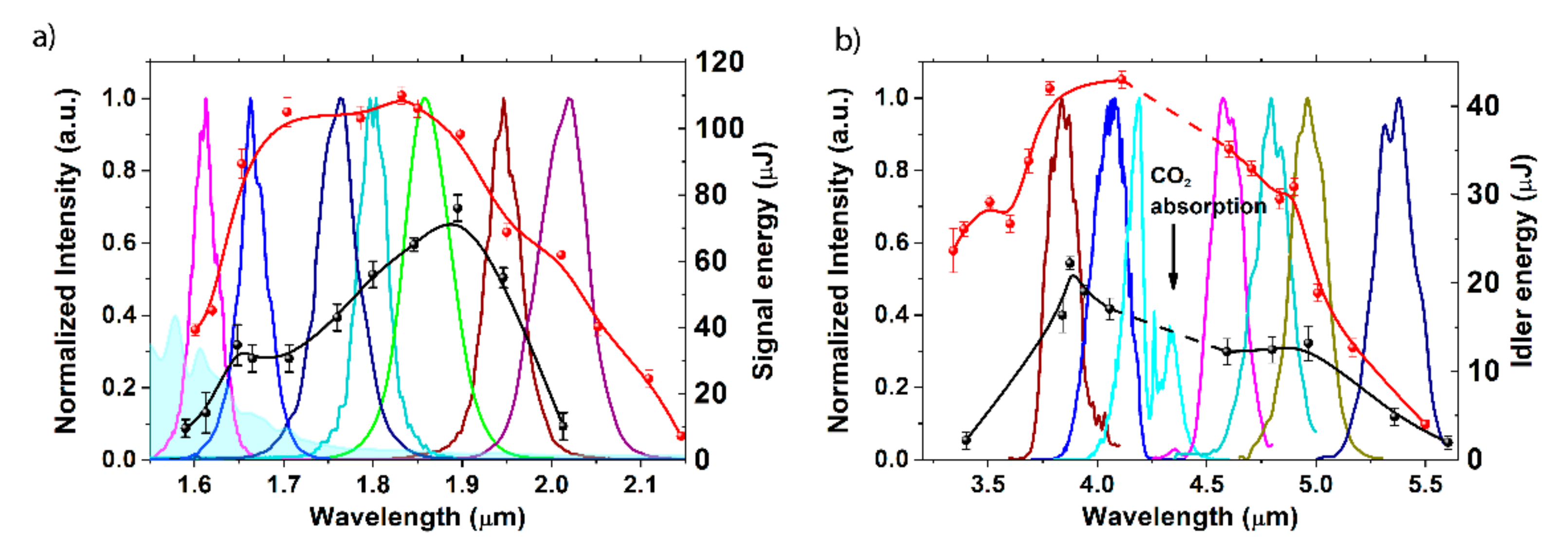 Photonics 09 00090 g002