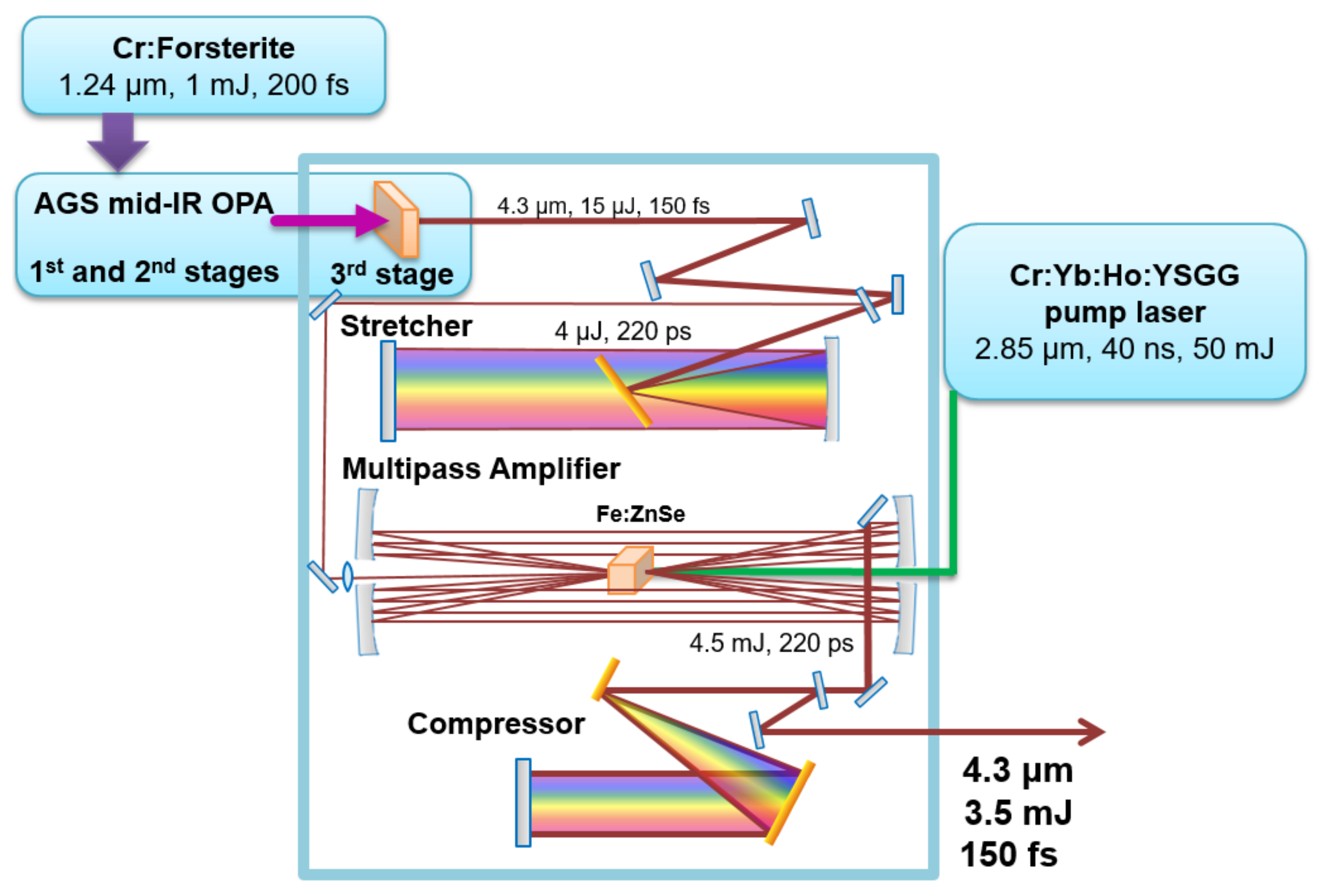 Photonics 09 00090 g003