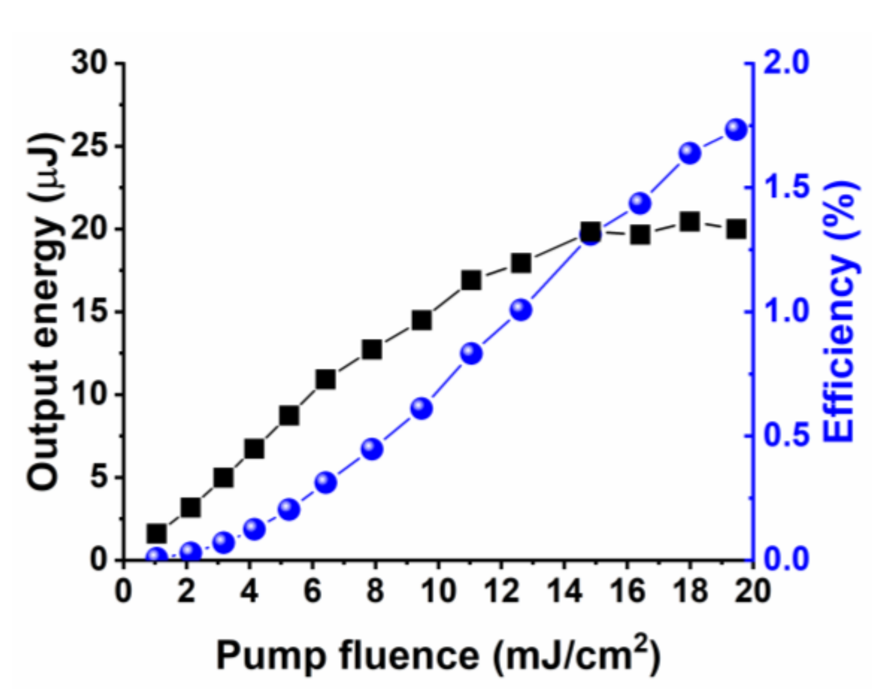 Photonics 09 00090 g004