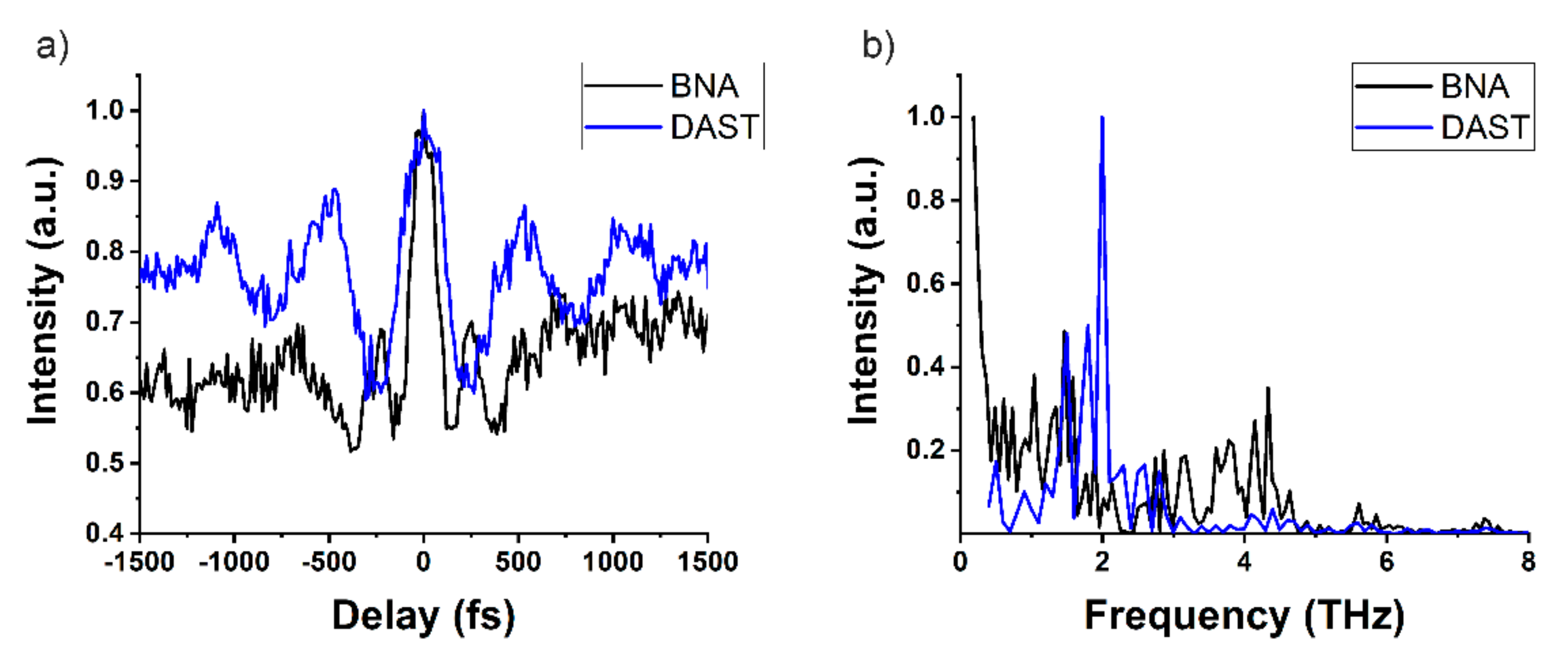 Photonics 09 00090 g005