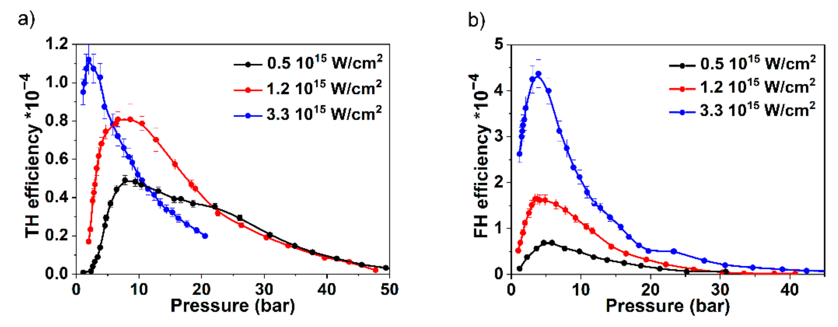 Photonics 09 00090 g006