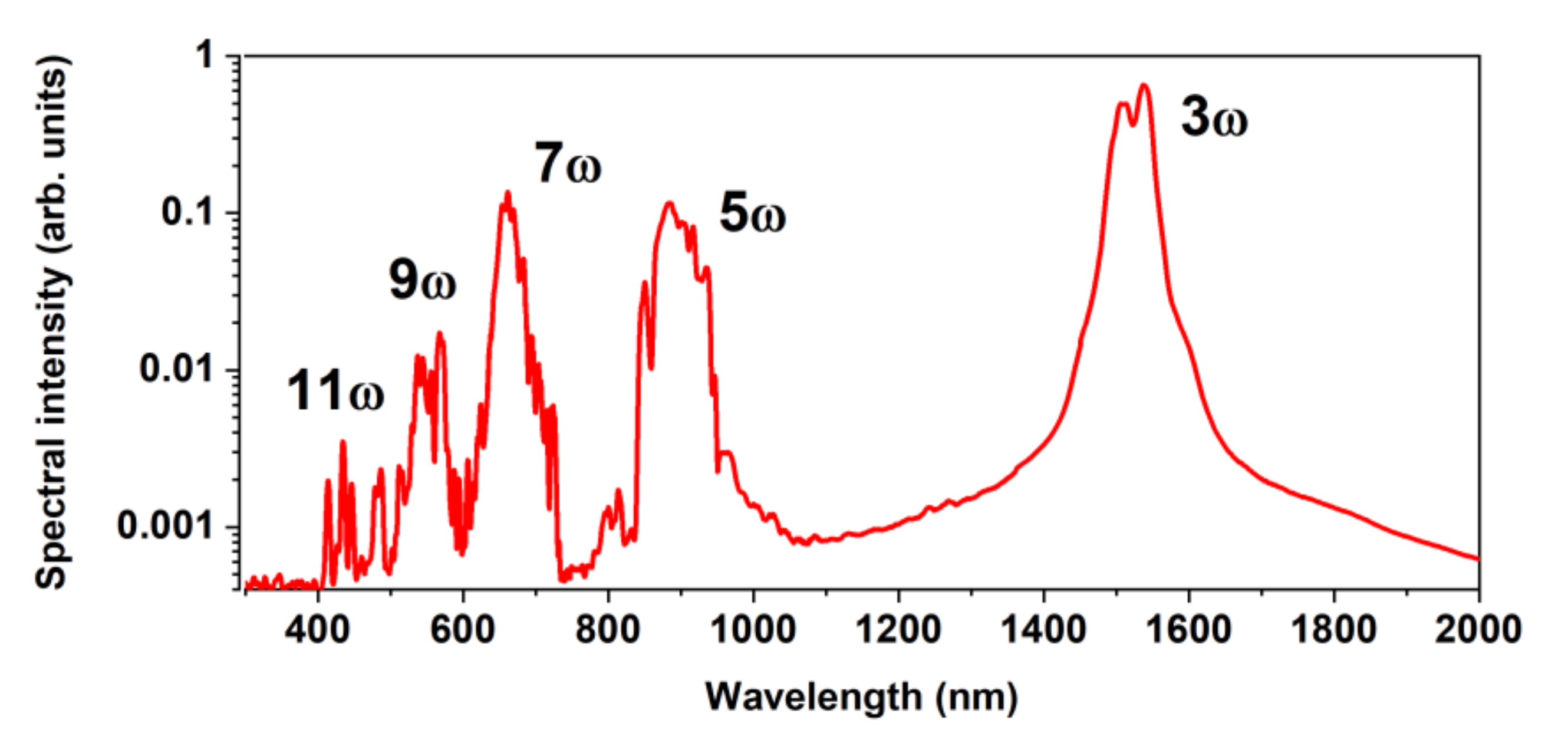 Photonics 09 00090 g007