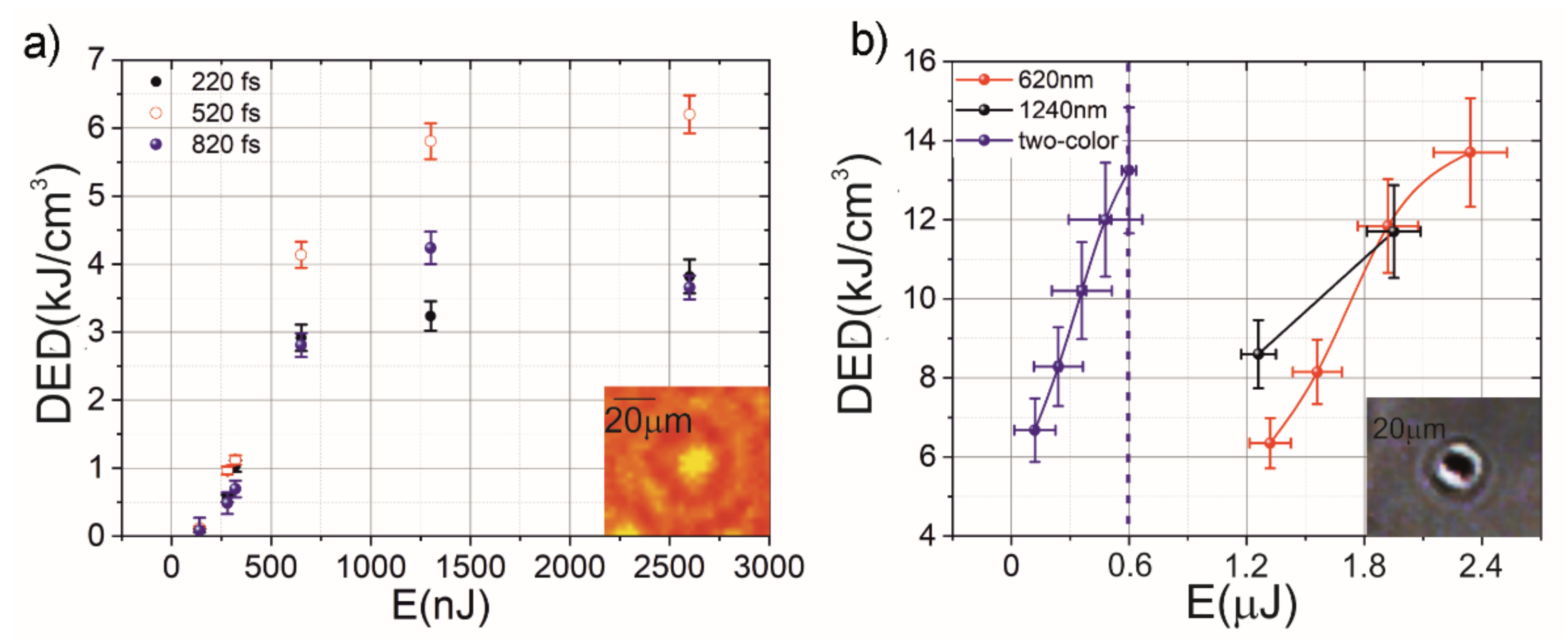 Photonics 09 00090 g008