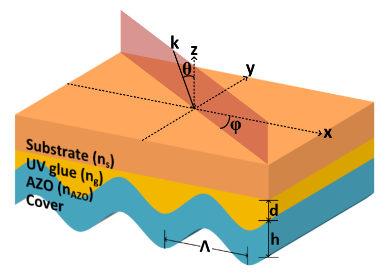 Photonics 09 00091 g001