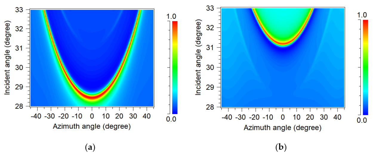 Photonics 09 00091 g002