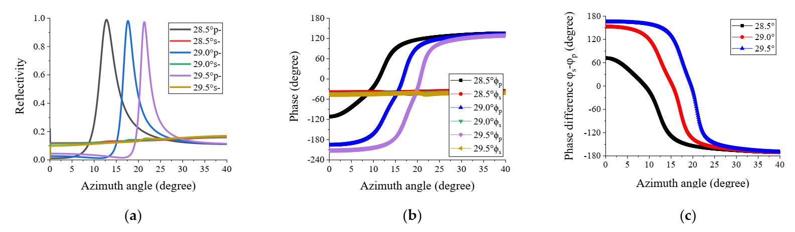 Photonics 09 00091 g003