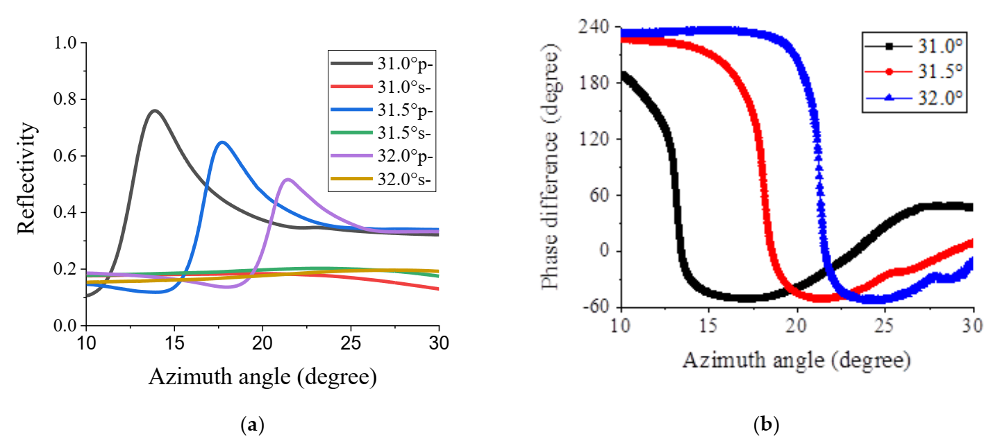 Photonics 09 00091 g005