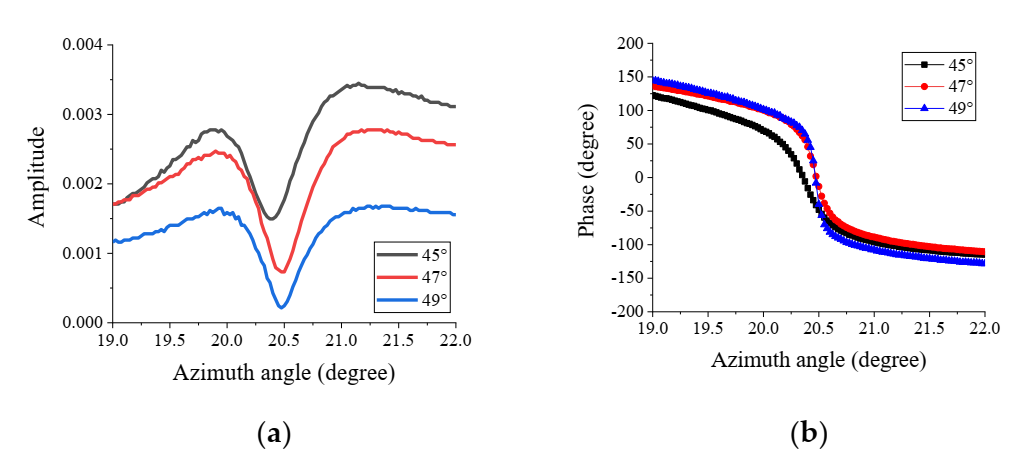 Photonics 09 00091 g006a