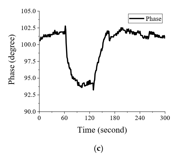 Photonics 09 00091 g006b