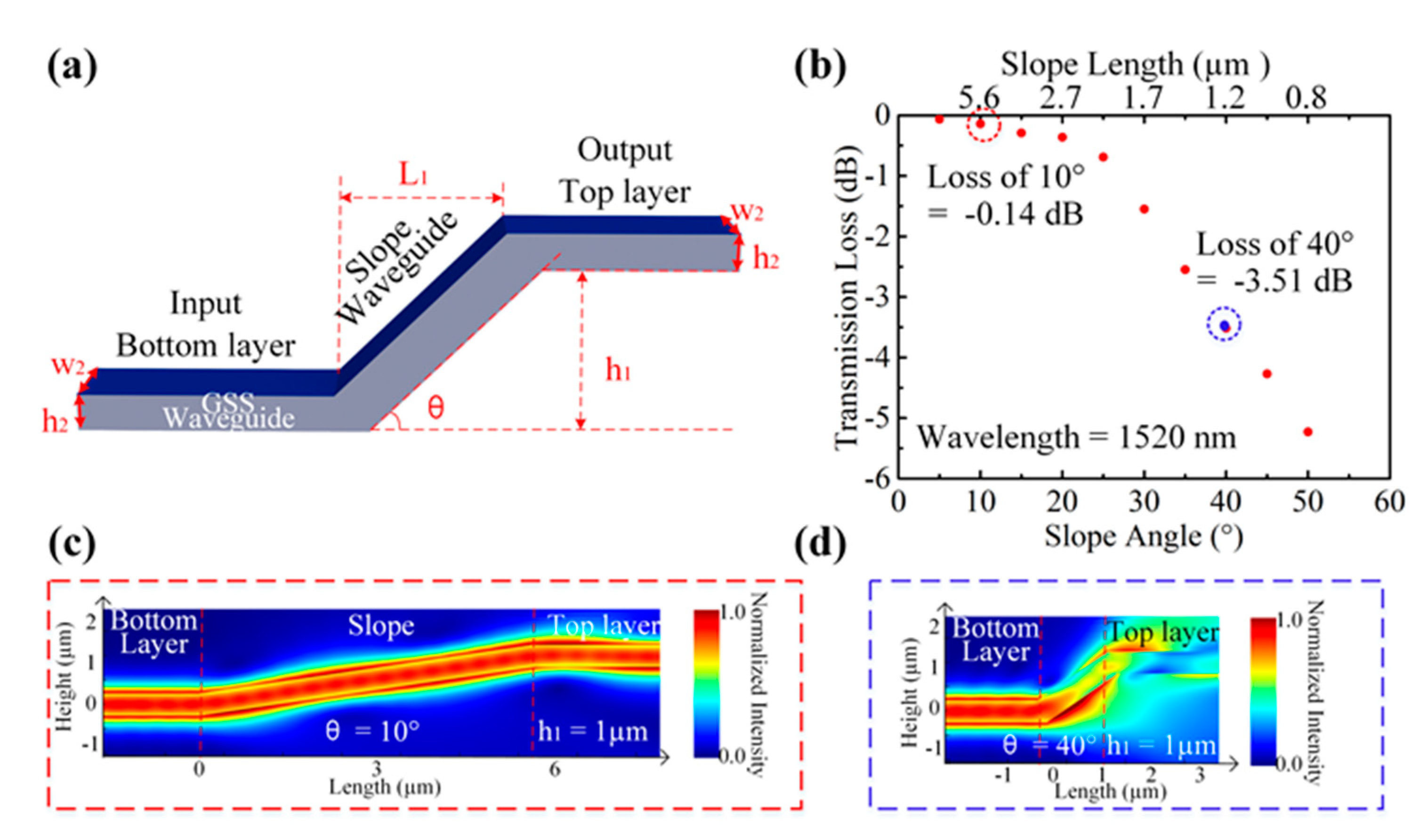 Photonics 09 00094 g001