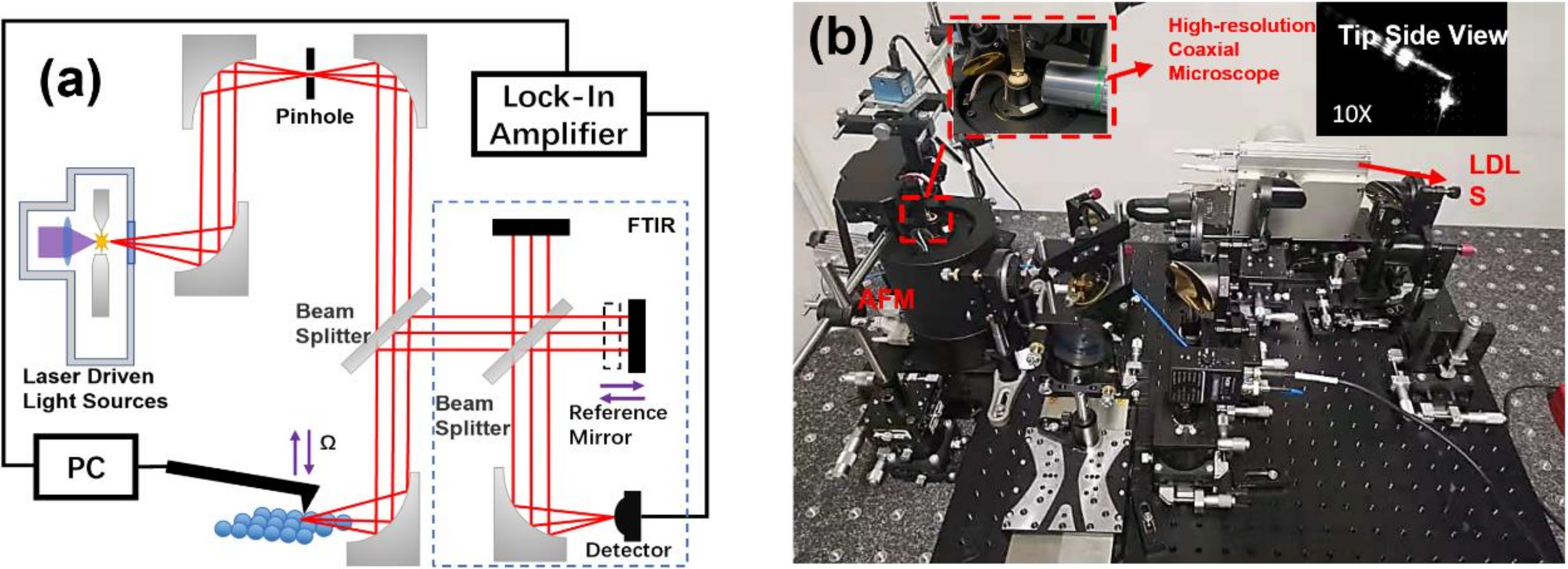 Photonics 09 00097 g002