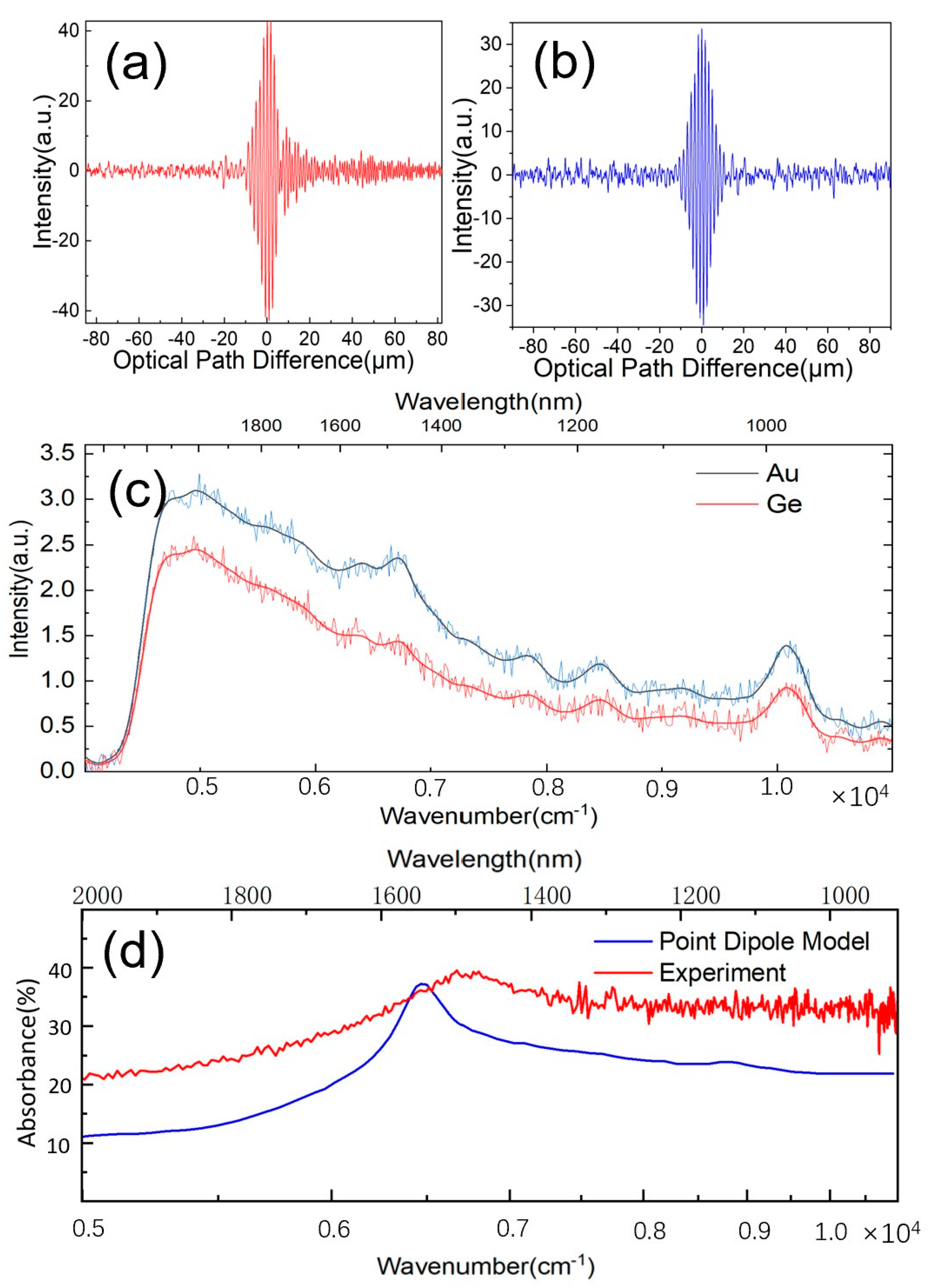 Photonics 09 00097 g006