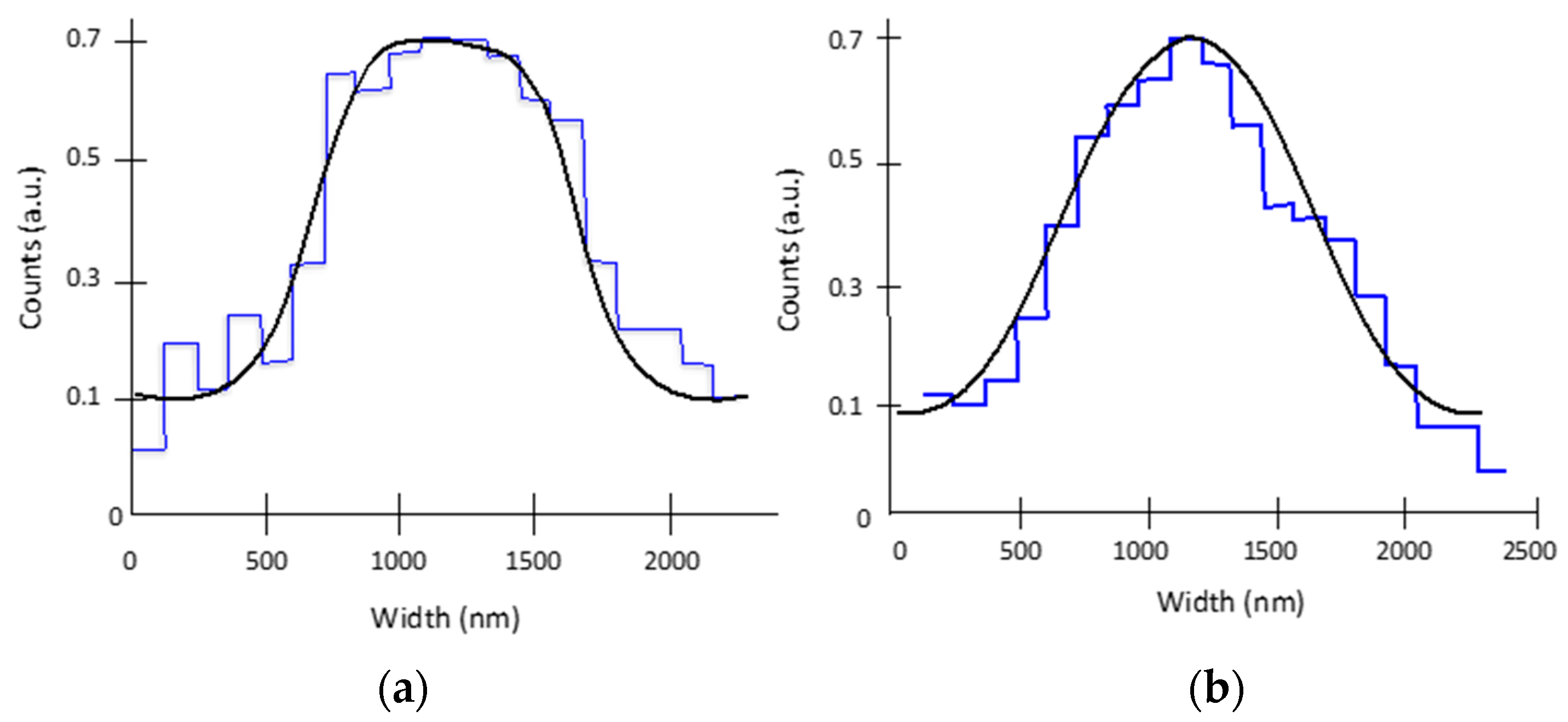 Photonics 09 00098 g006