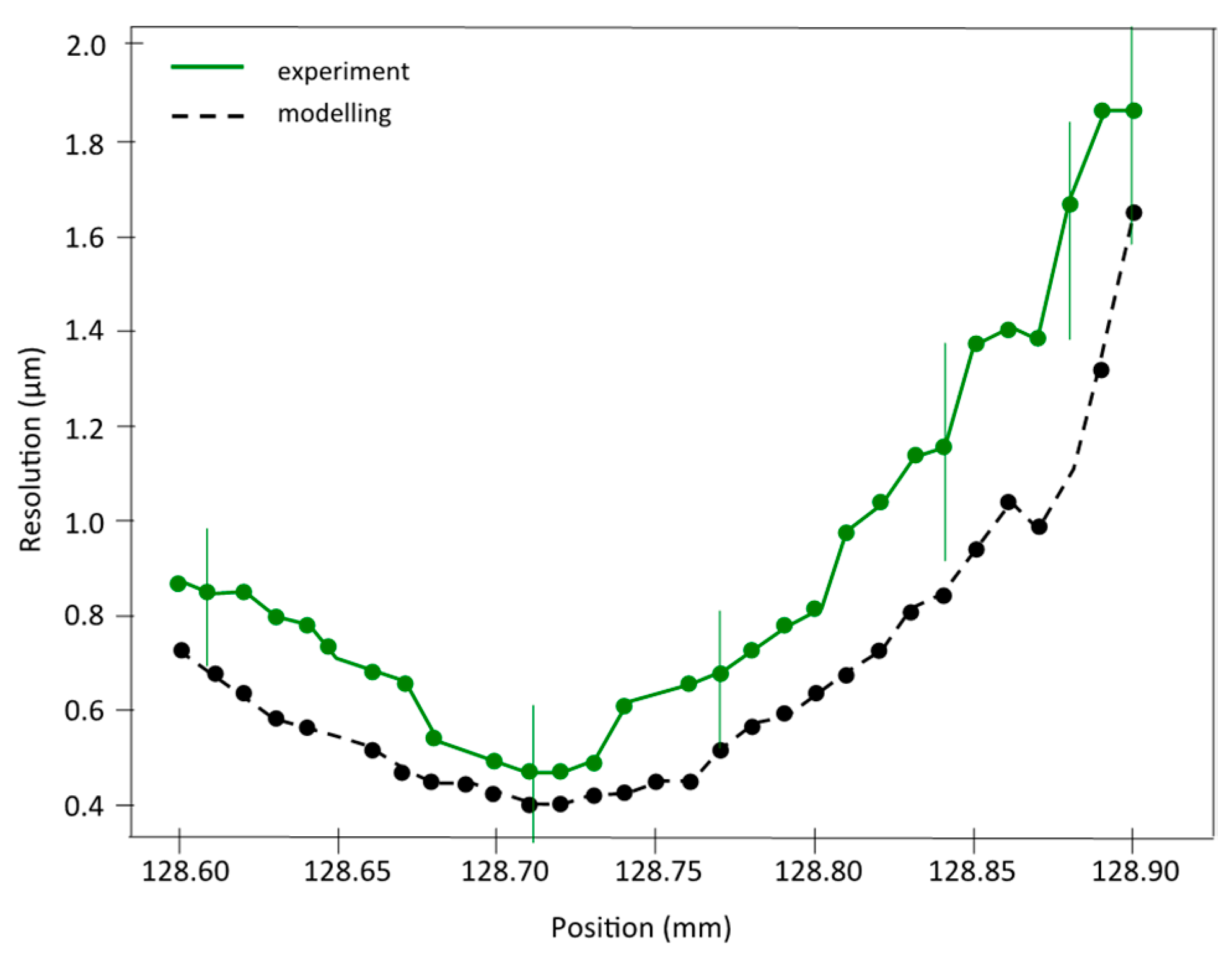 Photonics 09 00098 g008