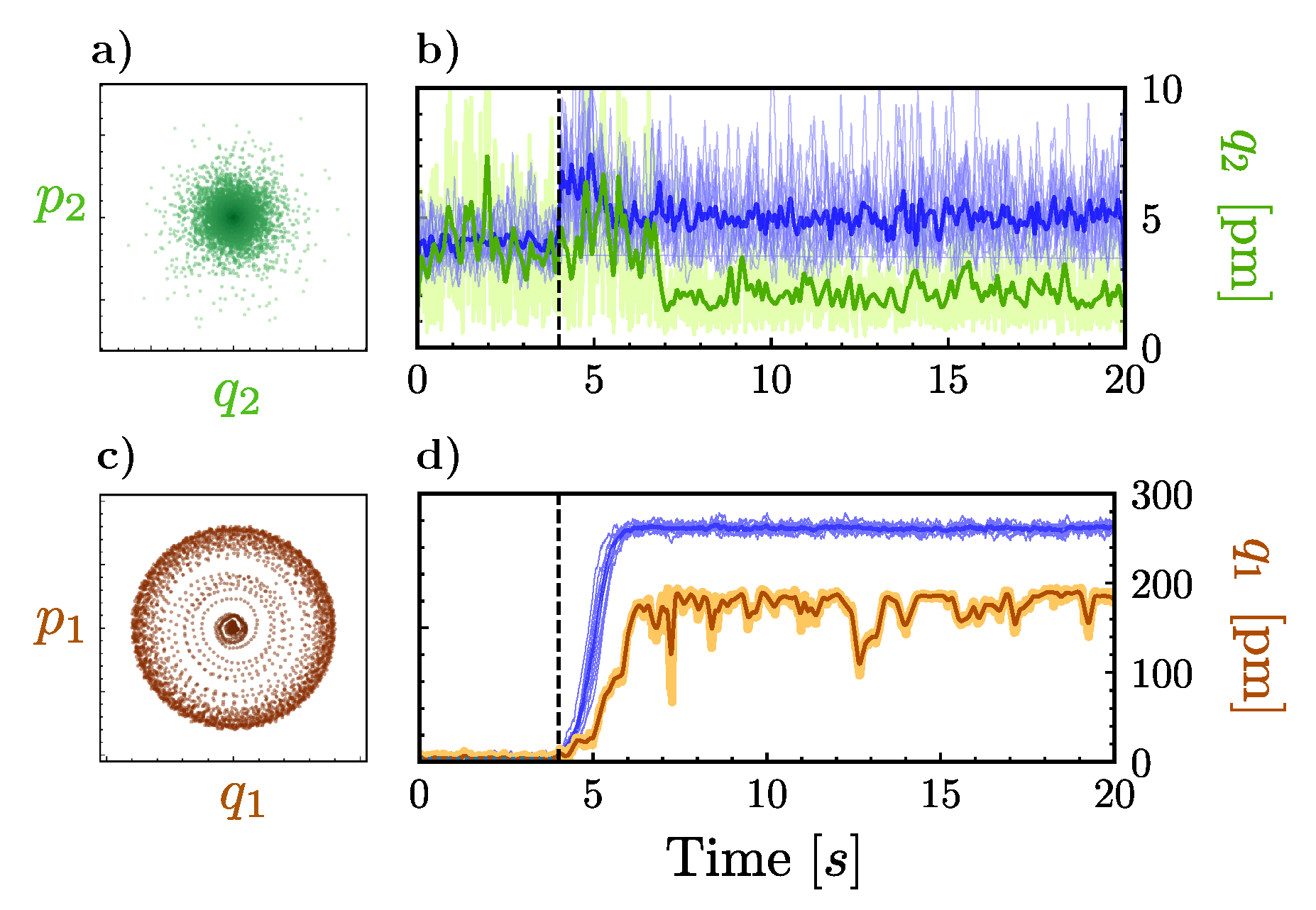 Photonics 09 00099 g007