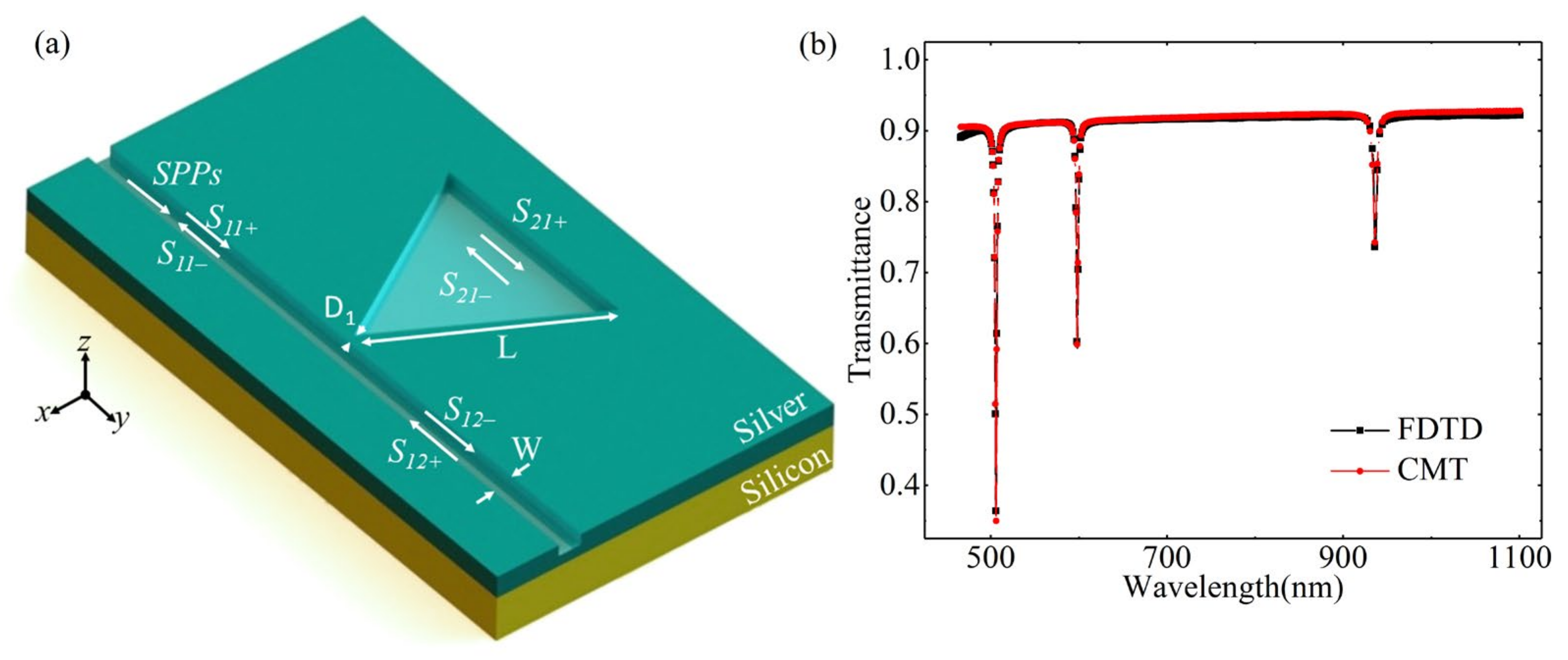 Photonics 09 00100 g001
