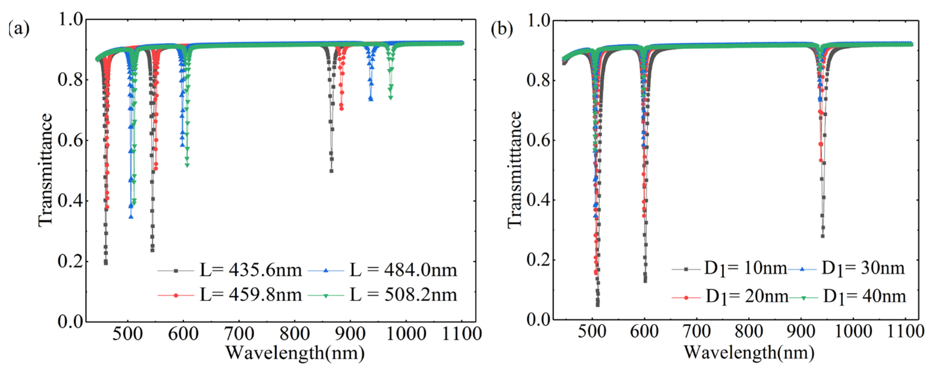 Photonics 09 00100 g002