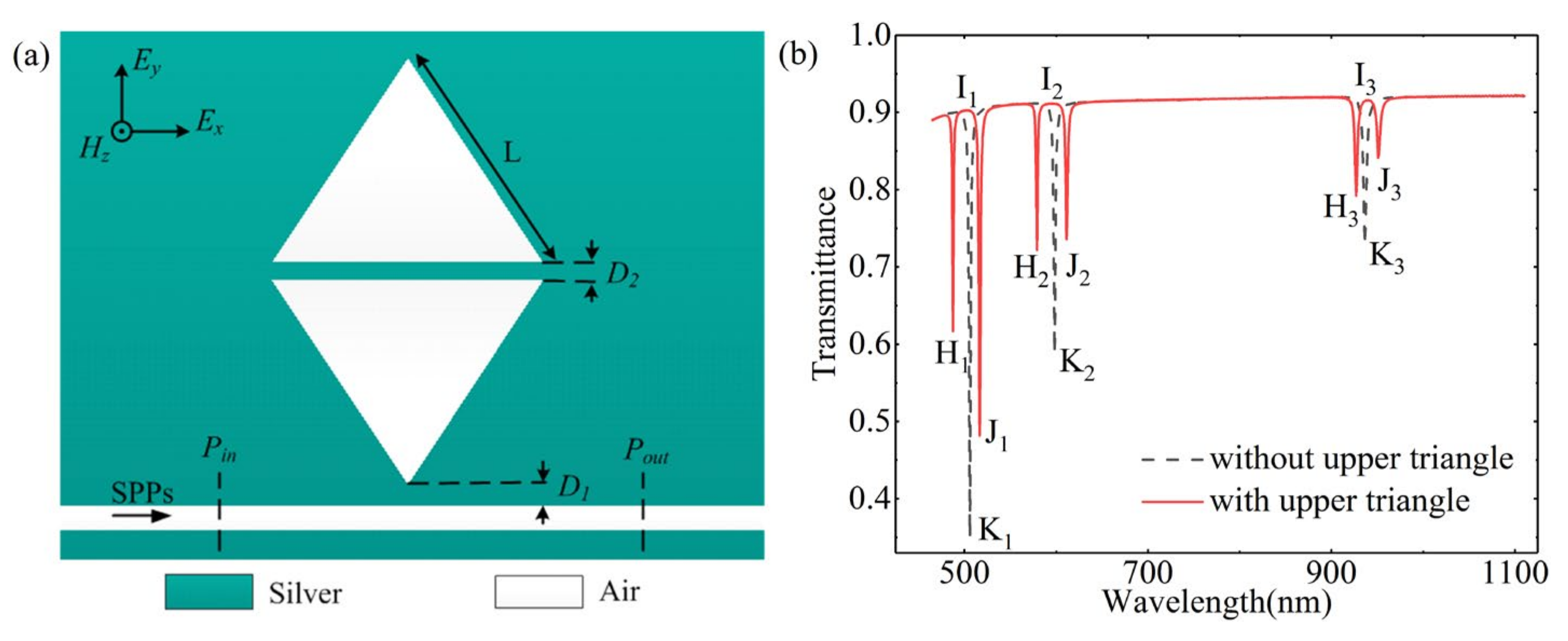 Photonics 09 00100 g003