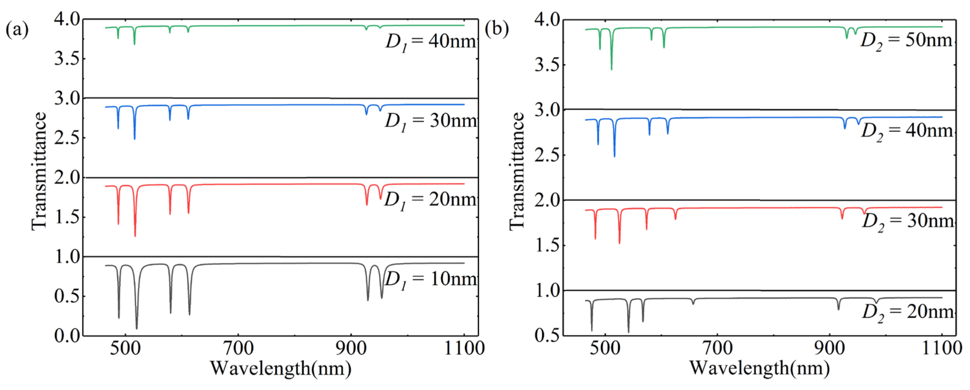 Photonics 09 00100 g006