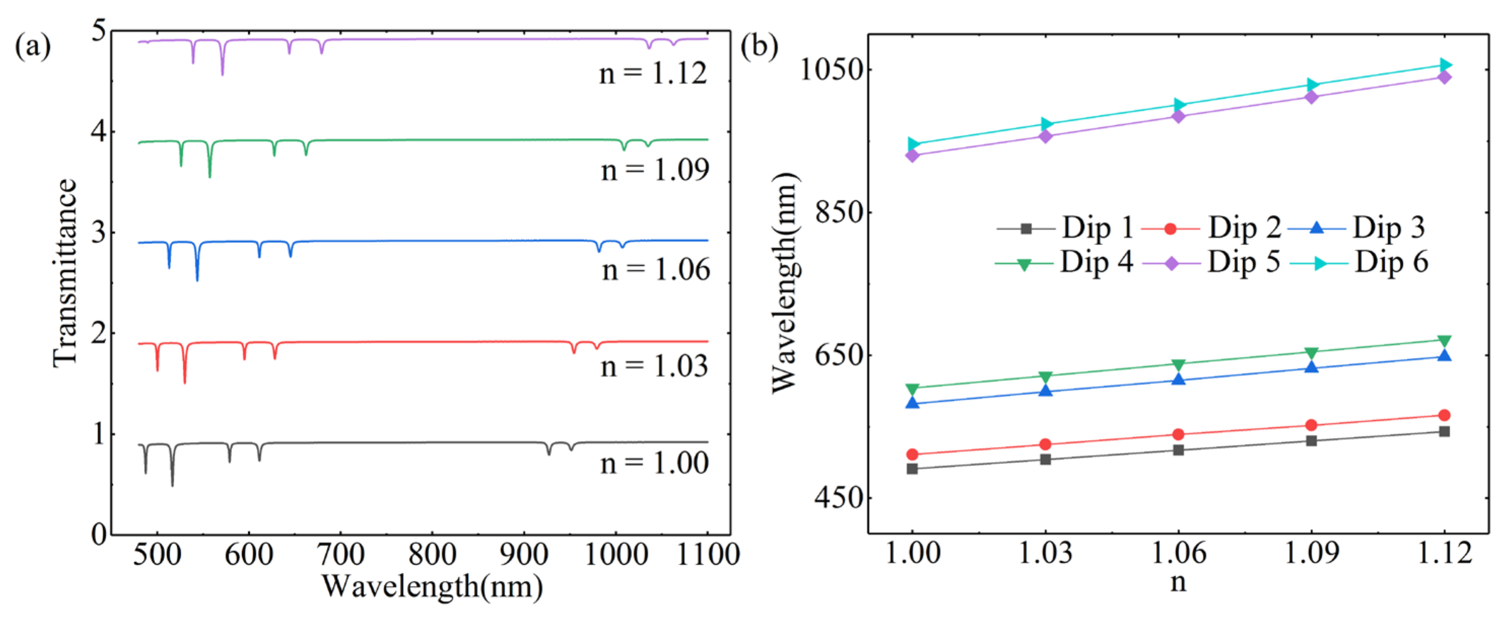 Photonics 09 00100 g007