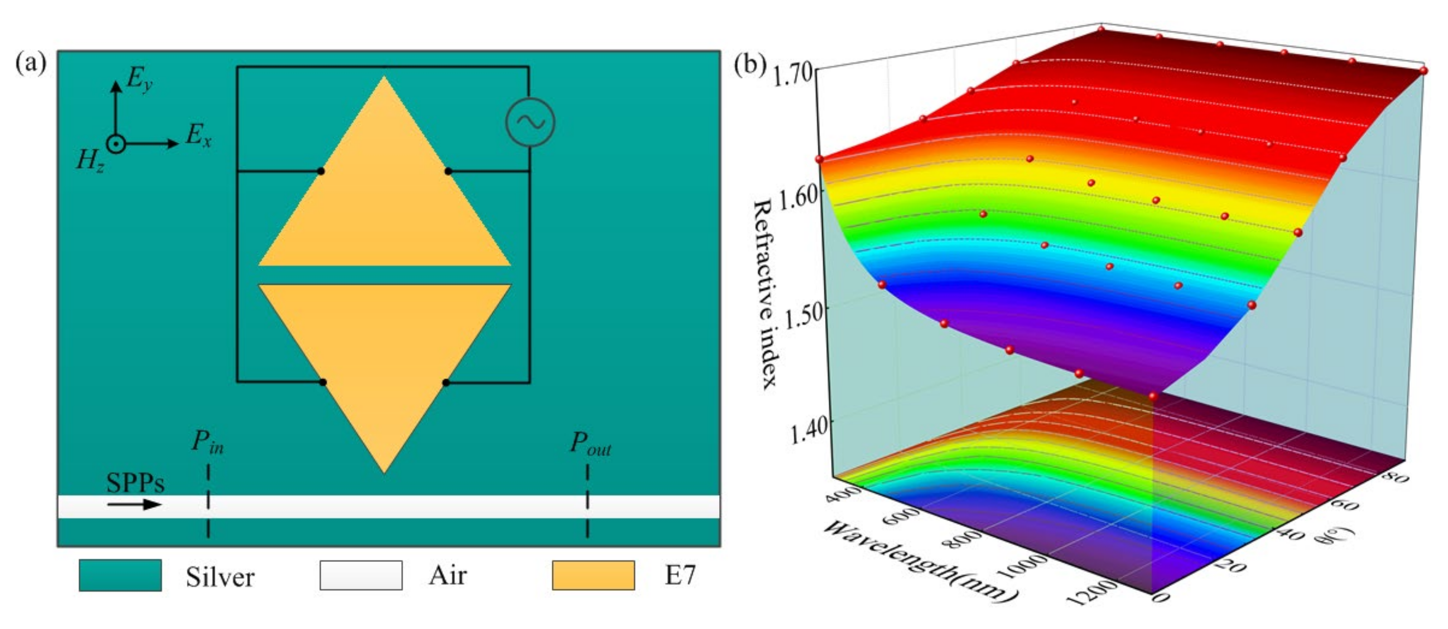 Photonics 09 00100 g008