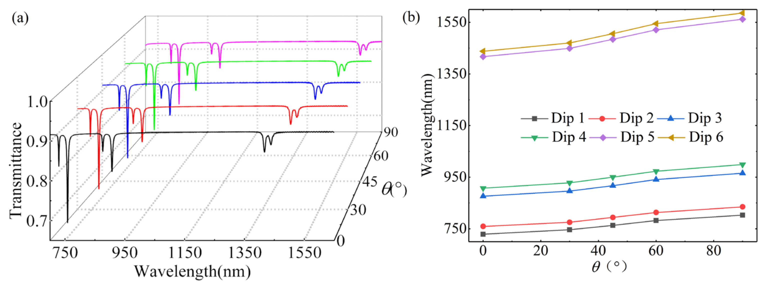 Photonics 09 00100 g009