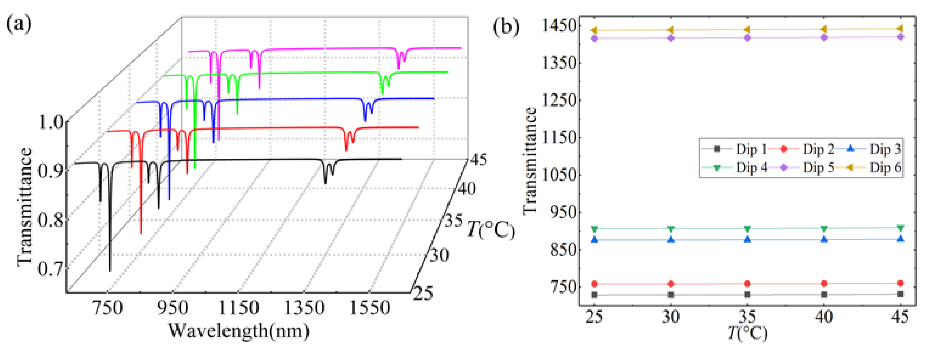Photonics 09 00100 g010