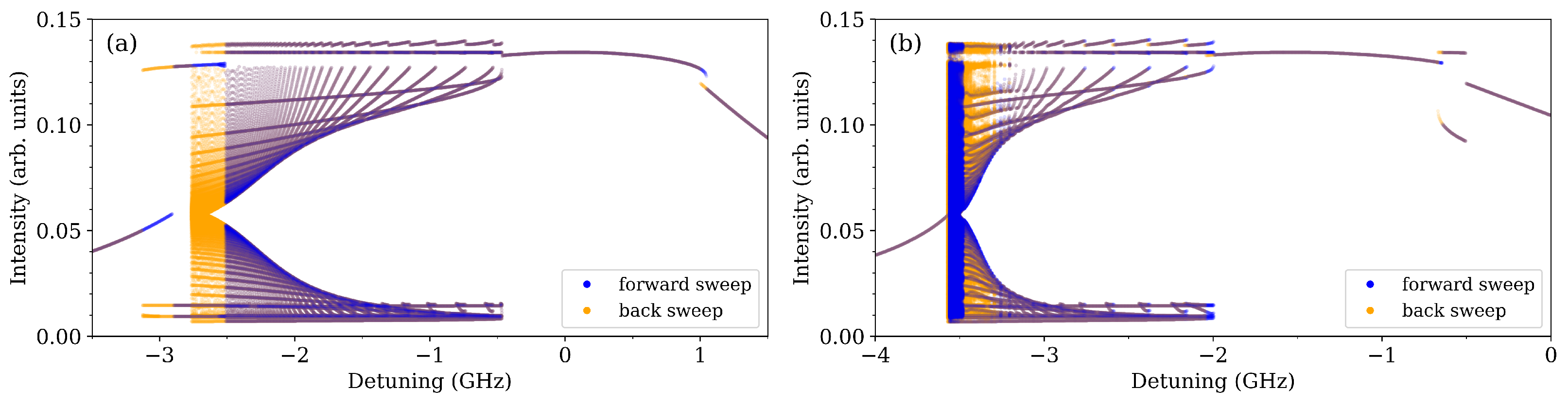Photonics 09 00101 g011