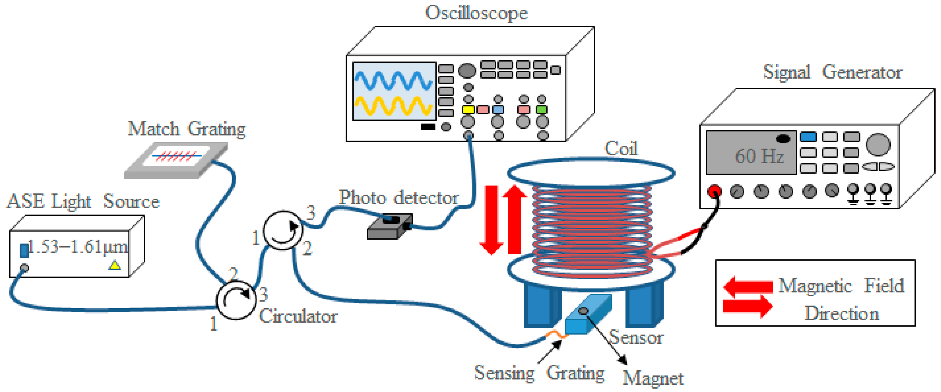 Photonics 09 00102 g002