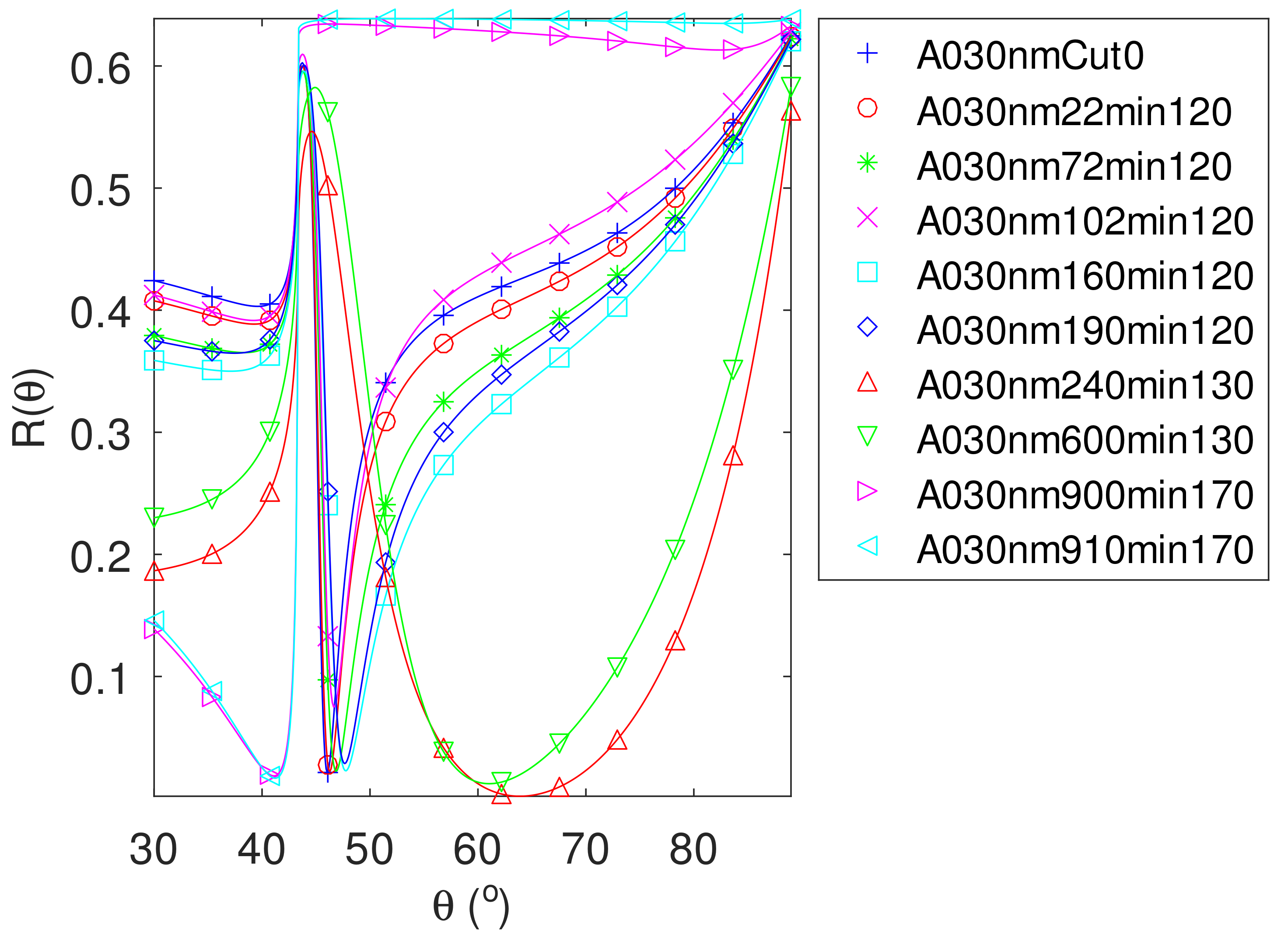 Photonics 09 00104 g003