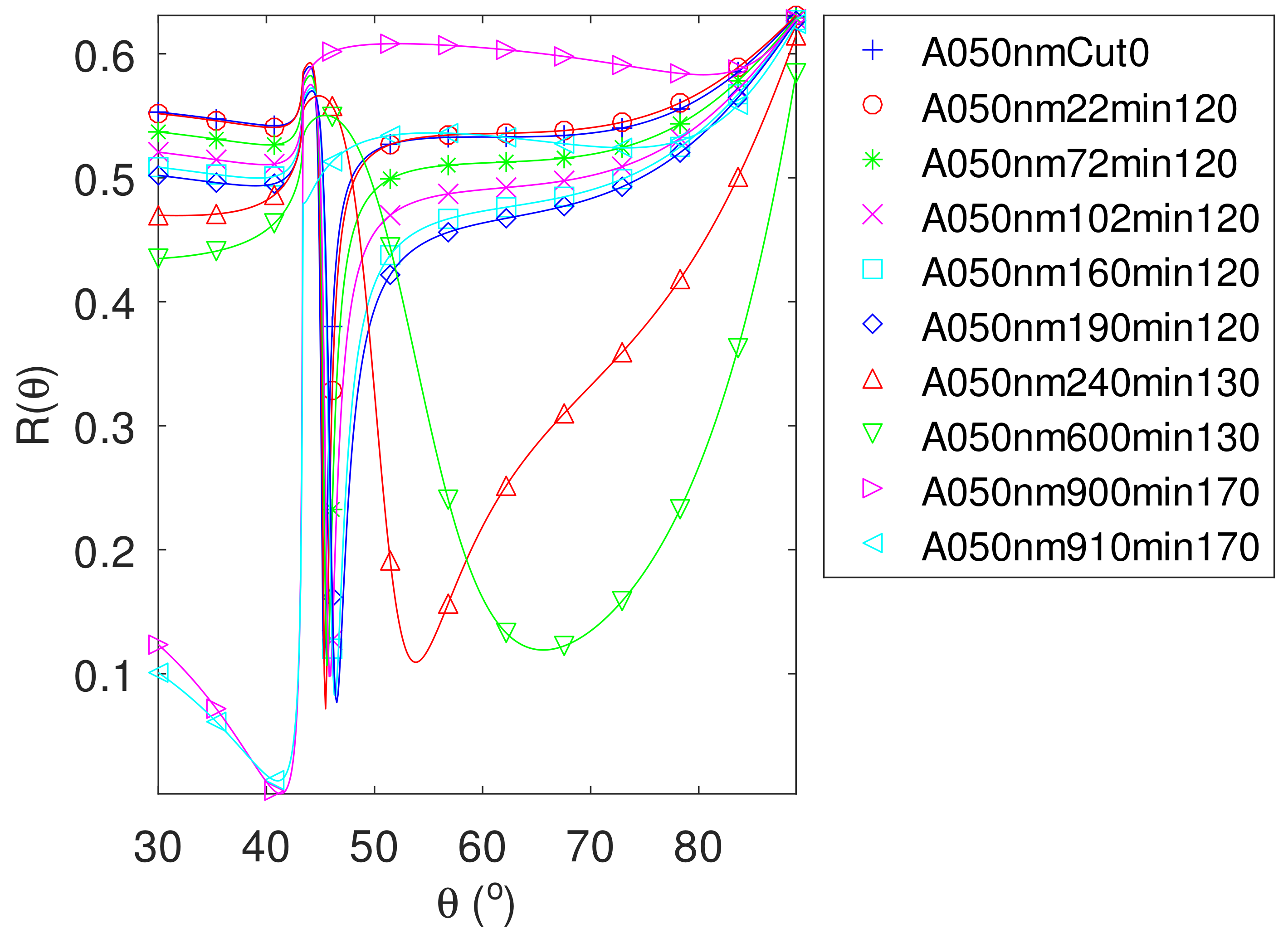 Photonics 09 00104 g004