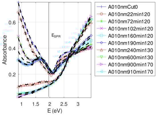 Photonics 09 00104 g0a1 550
