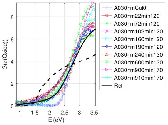 Photonics 09 00104 g0a10 550