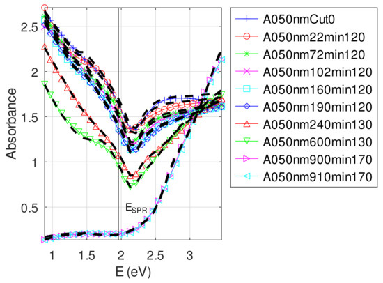 Photonics 09 00104 g0a11 550