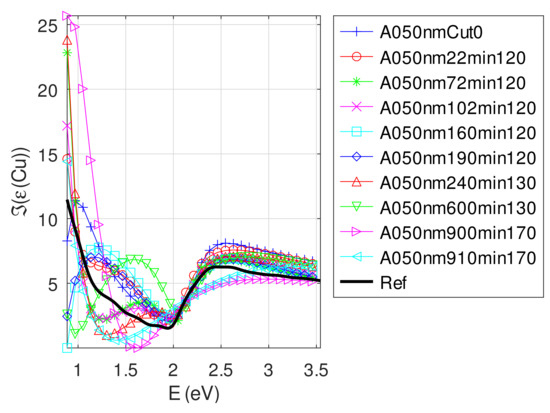 Photonics 09 00104 g0a13 550