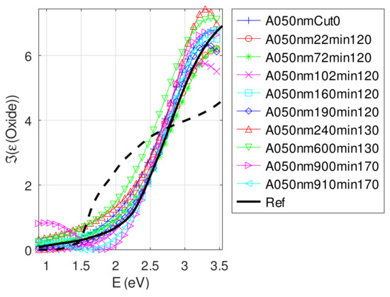 Photonics 09 00104 g0a15 550