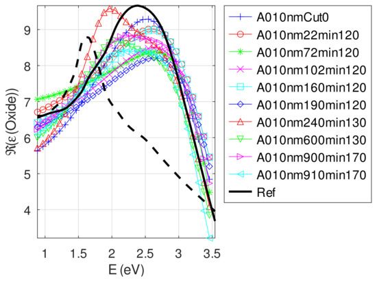 Photonics 09 00104 g0a4 550