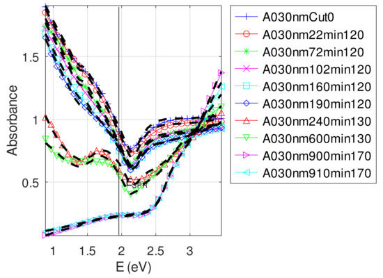 Photonics 09 00104 g0a6 550