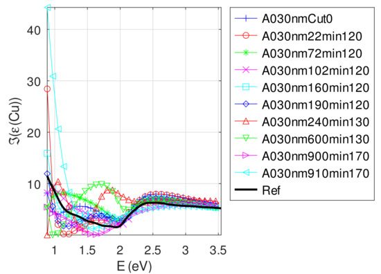 Photonics 09 00104 g0a8 550