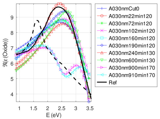 Photonics 09 00104 g0a9 550
