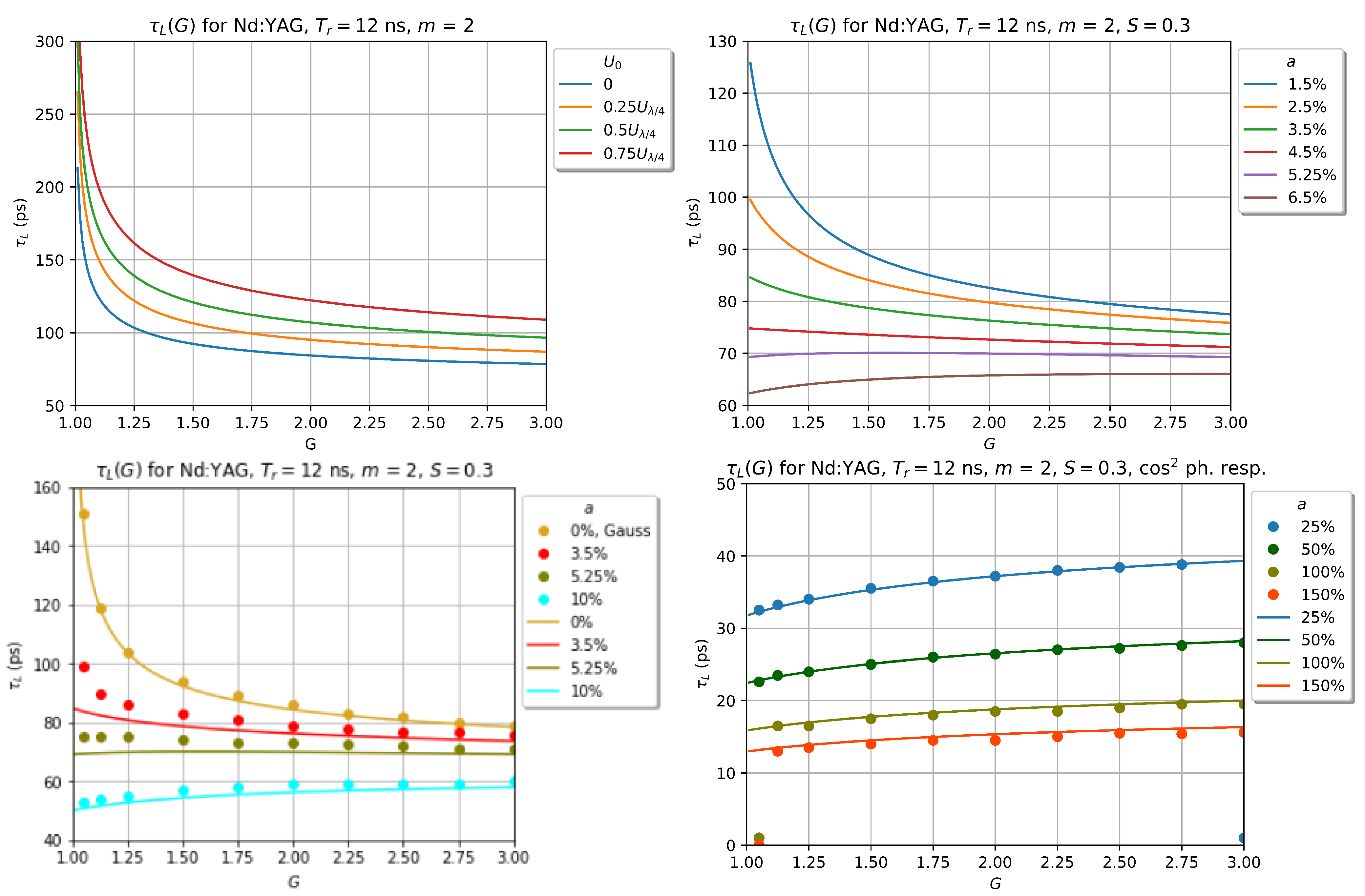 Photonics 09 00106 g005